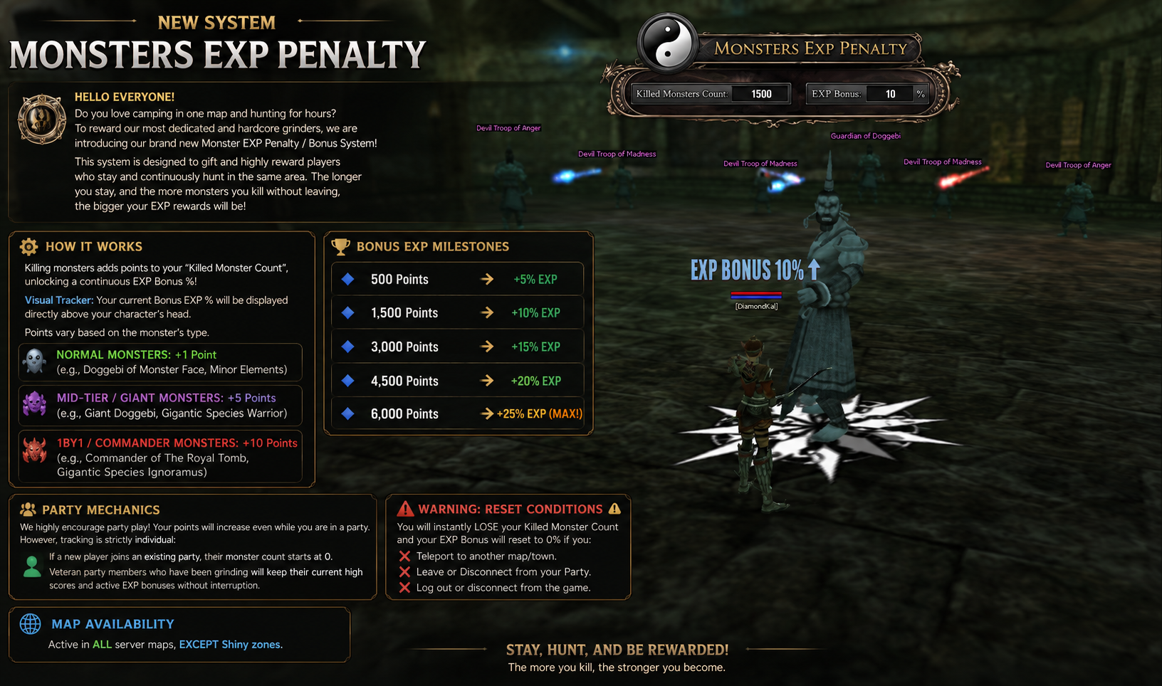 Monster Exp System